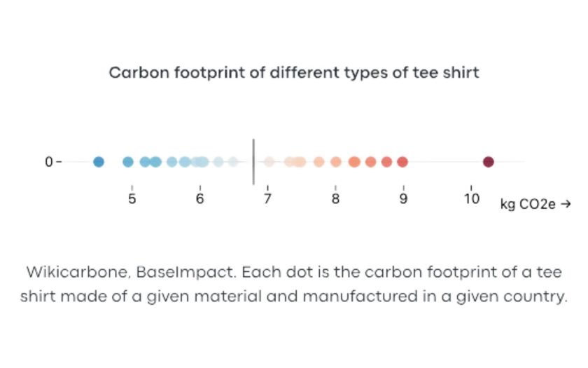 Carbon footprint infographic